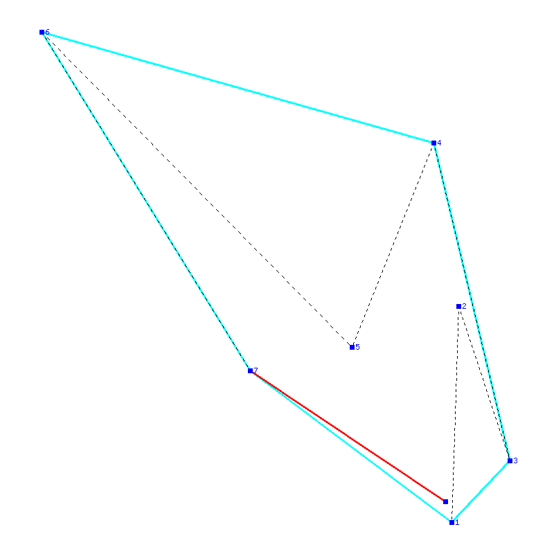Flugauswertung